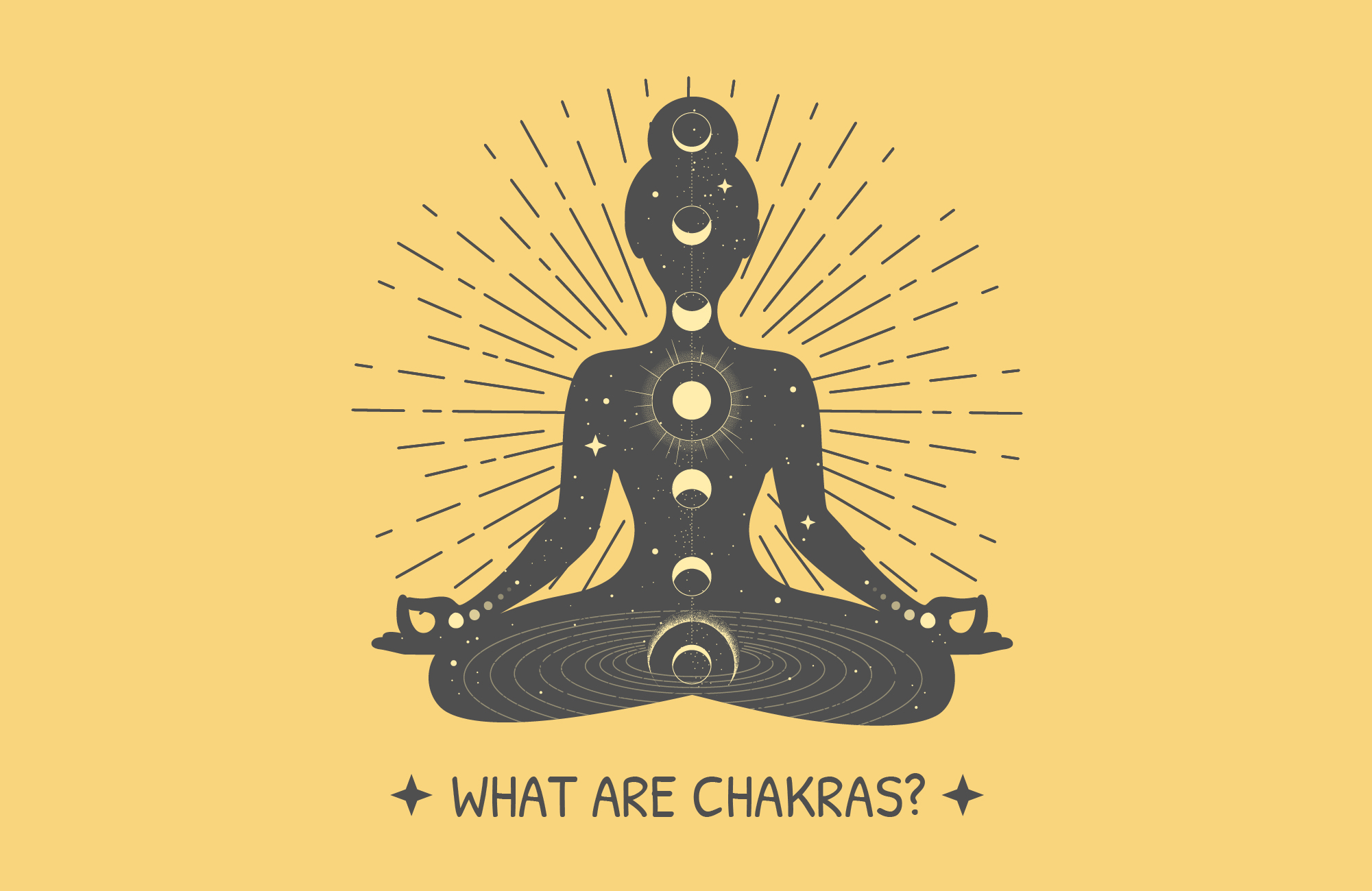 What are Chakras graphic of person in lotus position